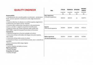 retribuzioni-quality-engineer-400x282-300x212